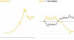 Gold Is Cheap Inflation Is Coming You Do The Math Nevin