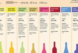 Wine Calorie Chart Paperblog