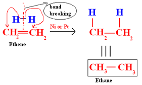 chemical properties of carbon compounds