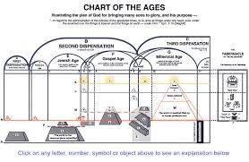 A G S Consulting Official Website The Chart Of The Ages