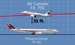 Animation Re Enacts Air Canada Planes Near Disaster Daily