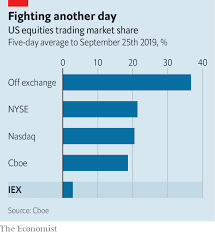 Iex Loses A Battle But Not Yet The War Flash Boys In The Pan