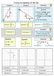 Graphing Quadratics Math Interactive