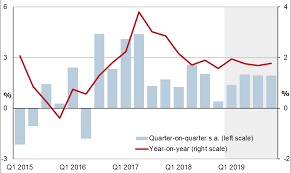 Canada Gdp Growth Slows In Q4 2018