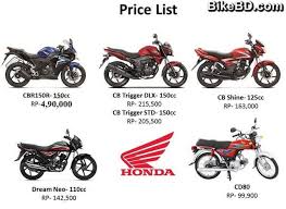 The joint venture signed on september 27, 2012, and the private limited. Honda Product Honda Motorcycle Price List 2018