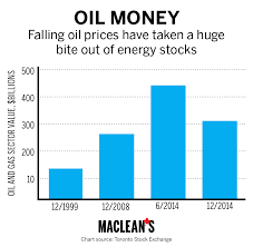 Encyclopedia Of The Oil Crash W Is For Wealth