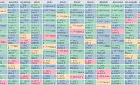 Fantasy football calculator was founded in 2006 and is a leading provider of fantasy data, tools and advice. 2020 Post Nfl Draft Fantasy Football Mock Draft Fantasy Six Pack