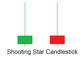 How To Trade Using The Shooting Star Candlestick