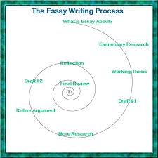UK Essays   The Essay Writing Professionals