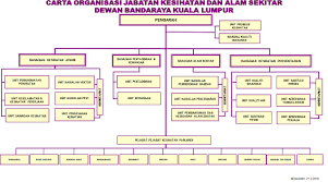Not sure which field the game is on? Jabatan Kesihatan Dan Alam Sekitar Portal Rasmi Dewan Bandaraya Kuala Lumpur