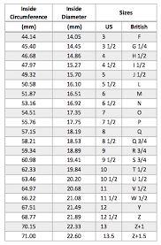 Ring Size Chart English Silvery Sterling Silver Gold