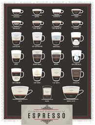 Pop Chart Lab Poster Exceptional Expressions Of Espresso Coffee