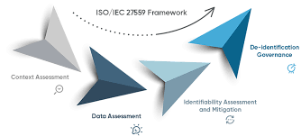 iso iec 27559 standard for privacy