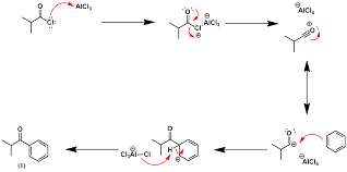 Synthesis Of Ibuprofen From Benzene