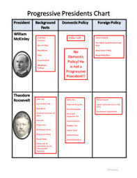 Progressive Era Progressive Presidents Chart
