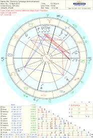 Kyles Astrology Blog