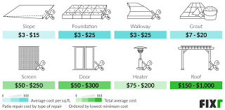 Fixr Com Patio Repair Cost Patio