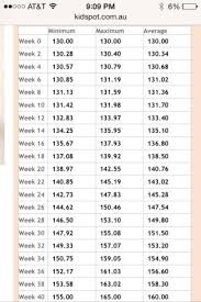 week weight gain chart babycenter