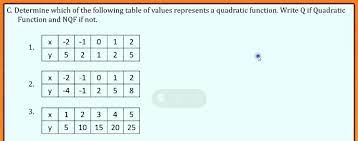 Values Represents A Quadratic Function