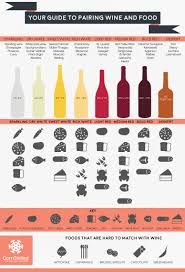 Infographic A Handy Guide To Wine And Food Pairings
