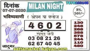 Milannight #guessing milan night today tips and tricks 11/09/2020 like the video and subscribe to the channel. Hemant Parajapati Hemant001191 Profile Pinterest