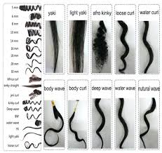 15 Black Hair Type Chart Image Of Black Hair Regimage Co