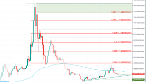 The dramatic rise in bitcoin may seem overly speculative. Ethereum Eth Price Prediction 2020 1 400 Possible