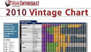vintage charts how useful are they