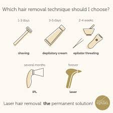 which hair removal technique to choose