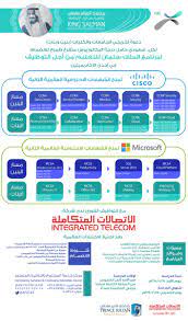 جامعة الامير سلطان توظيف