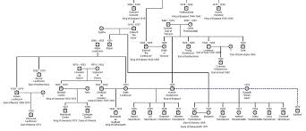 Harold Godwinson Family Tree Ancestry Dna Genealogy Ancestry
