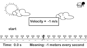 physics variables stickman physics