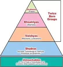 Is The Caste System Still Utilized In Nepal Quora