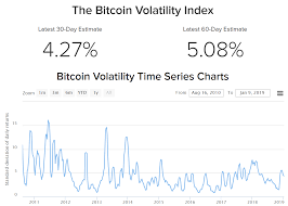 Crypto Volatility Why Volatility Is Important In The