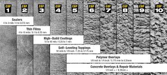 Corrosionpedia 6 Ways To Measure Surface Profiles For