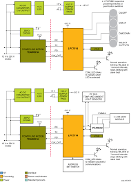 This improved circuit eliminates the need for any external buffers or switches saving both board space and cost. Power Line Modem Block Diagram Electronic Products