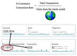 Calculate Ecommerce Goal Conversion