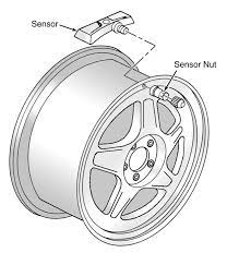 In some systems, there may be a separate alert for each tire. Tpms Gmc Sierra And Yukon Series 2007 13 2015 12 21 Modern Tire Dealer