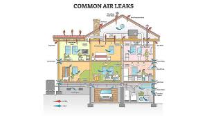 How To Find Air Leaks In House Easy