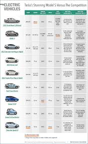 Technology Behind Electric Cars And Cost Comparison With