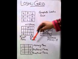 In Numerology Loshu Grid