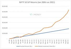 what is nifty 50 how it is calculated