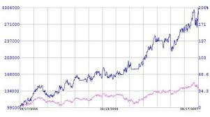 High Quality Nasdaq Stock Market Graph Stock Market Crash