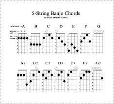 5 String Banjo Chord Chart Pdf Free 5 String Banjo Chord Chart