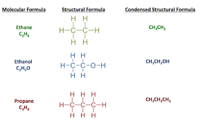 Chemical Formula Definition Examples
