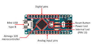 The first block is arduino nano, arduino is the brain of this project. Arduino Nano Architecture And Arduino Gui Introduction To The Internet Of Things Iot