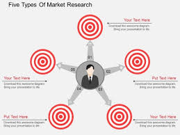 Five Types Of Market Research Powerpoint Template