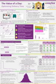 about wayfair a dynamic data science