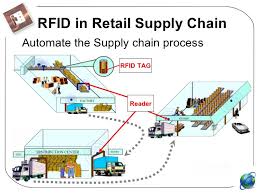 Retail Management Shanghai Zeyan Rfid Technology Co Ltd
