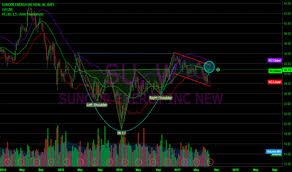 Su Stock Price And Chart Nyse Su Tradingview